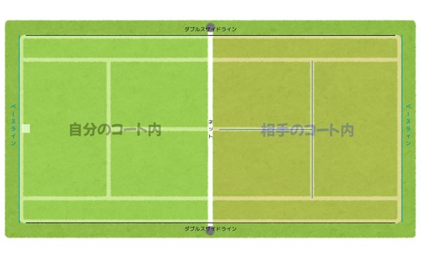 テニスコート画像に、自分のコートの範囲と相手コートの範囲をを記載しています。